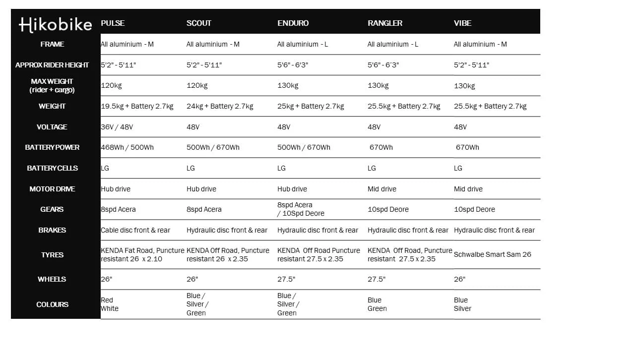 Comparison 1 Presentation1 comparison table Aug 23